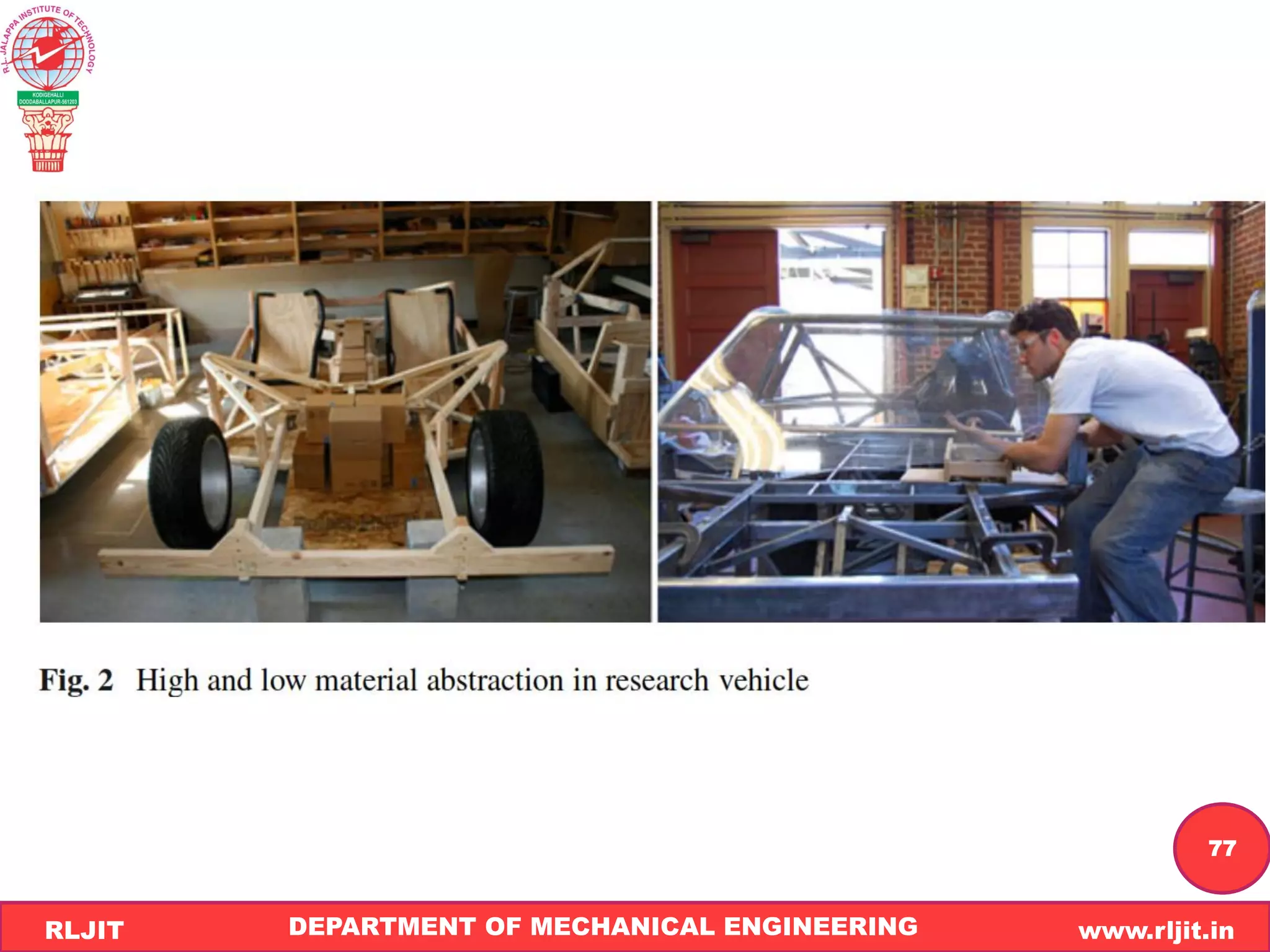 DEPARTMENT OF MECHANICAL ENGINEERING www.rljit.in
RLJIT
R
L
J
I
T
77
 