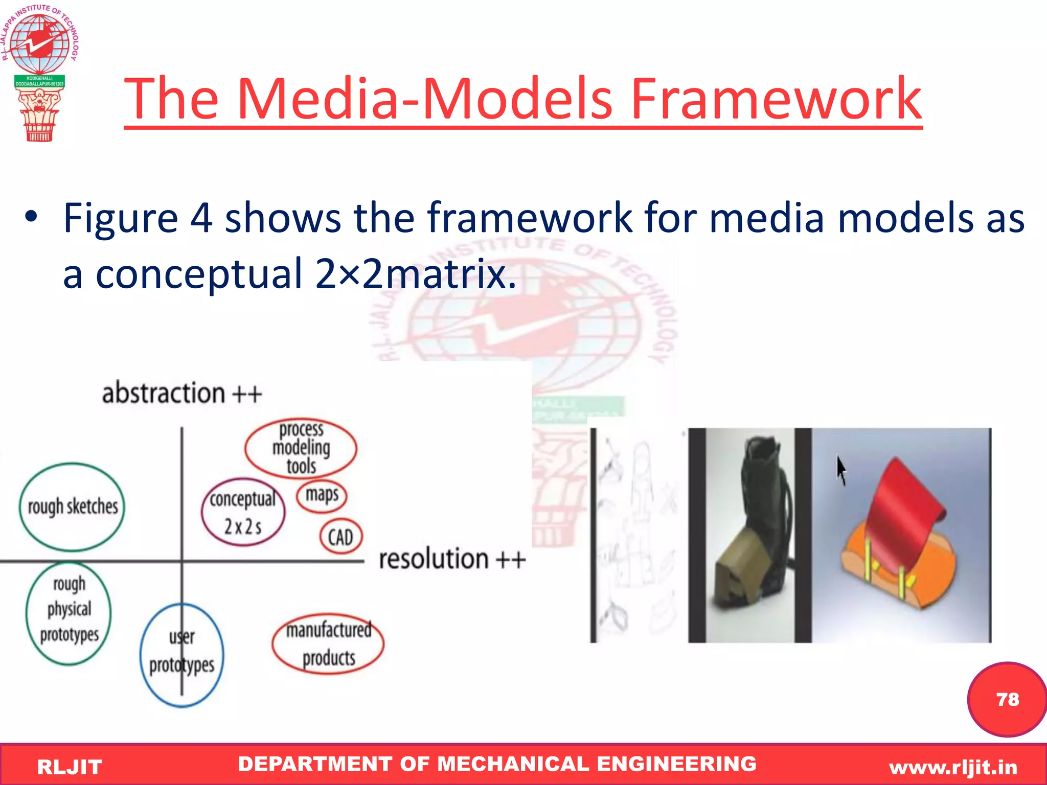 DEPARTMENT OF MECHANICAL ENGINEERING www.rljit.in
RLJIT
R
L
J
I
T
78
The Media-Models Framework
• Figure 4 shows the framework for media models as
a conceptual 2×2matrix.
 