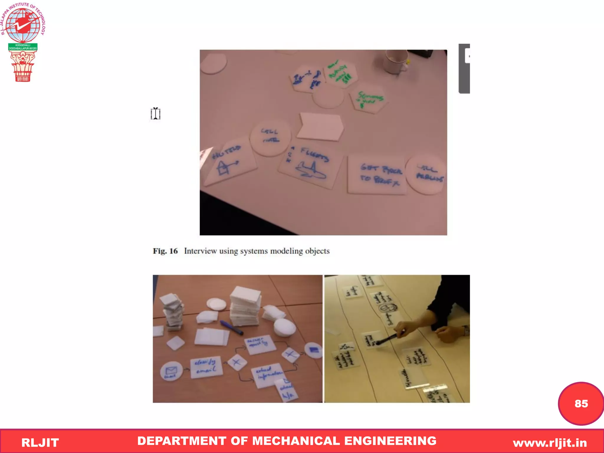 DEPARTMENT OF MECHANICAL ENGINEERING www.rljit.in
RLJIT
R
L
J
I
T
85
 