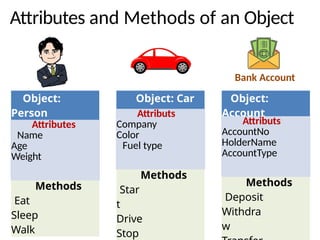 Introduction of Object and classes (OOPS).pptx