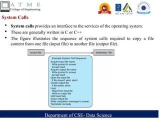 MODULE-1_Operating System Services - ppt | PPTX