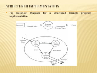 Module-1 PART-1.ppt