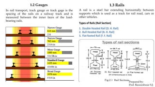 MODULE-I INFRASTRUCTURE ENGINEERING BTCVC702 | PDF