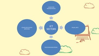 Module-1_Sectors-of-ICT-and-Its-Career-and-Business-Opportunities ...