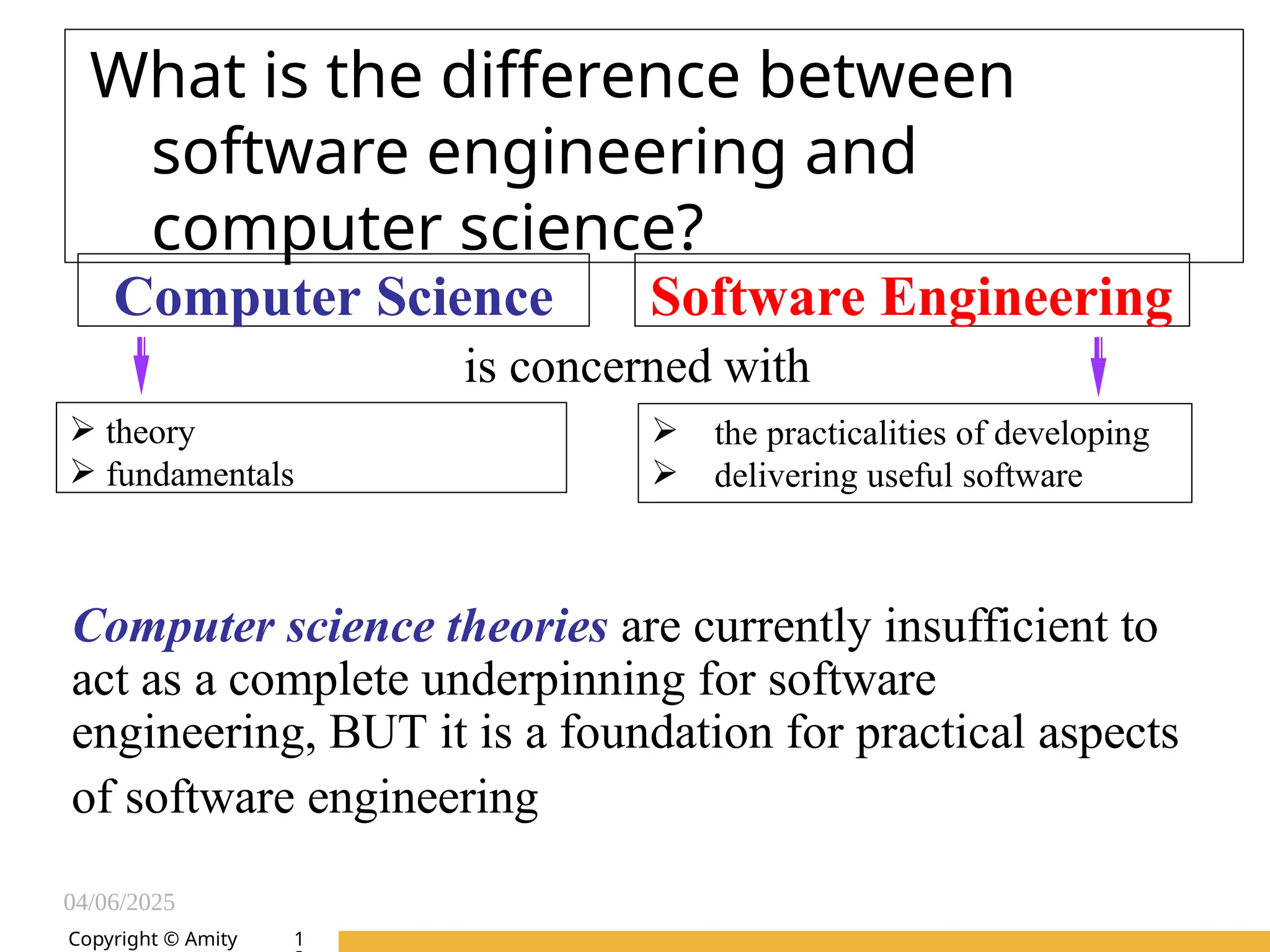 04/06/2025
Amity Institute of Information
Technology
What is the difference between
software engineering and
computer science?
Computer Science Software Engineering
is concerned with
Computer science theories are currently insufficient to
act as a complete underpinning for software
engineering, BUT it is a foundation for practical aspects
of software engineering
 theory
 fundamentals
 the practicalities of developing
 delivering useful software
Copyright © Amity 1
 