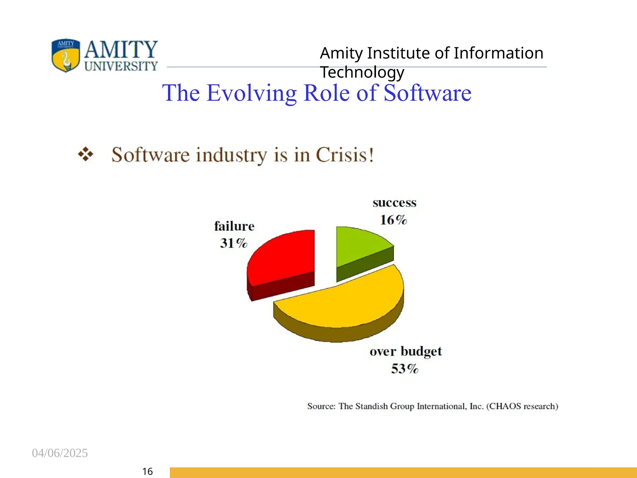 04/06/2025
Amity Institute of Information
Technology
The Evolving Role of Software
16
 