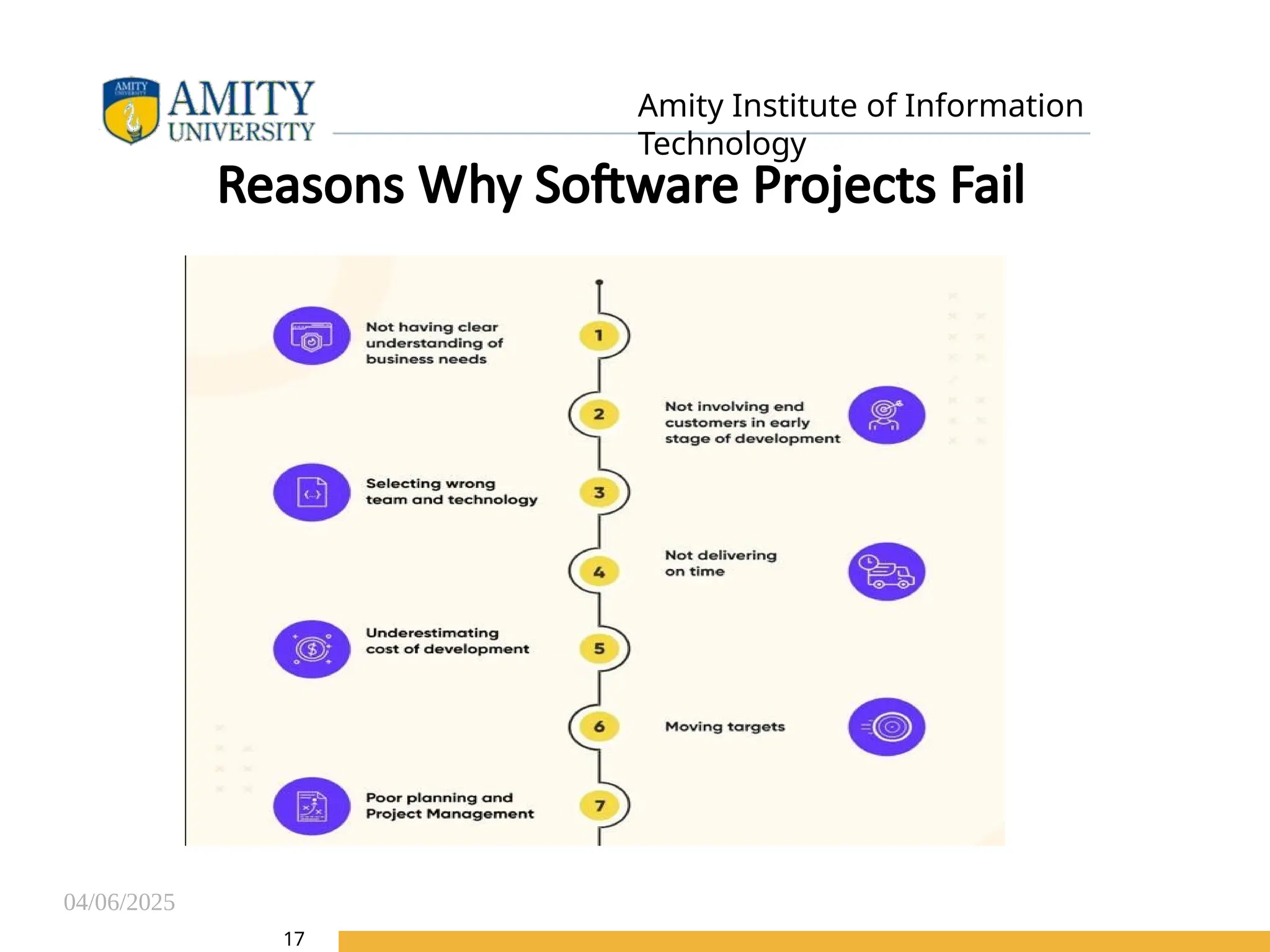 04/06/2025
Amity Institute of Information
Technology
Reasons Why Software Projects Fail
17
 