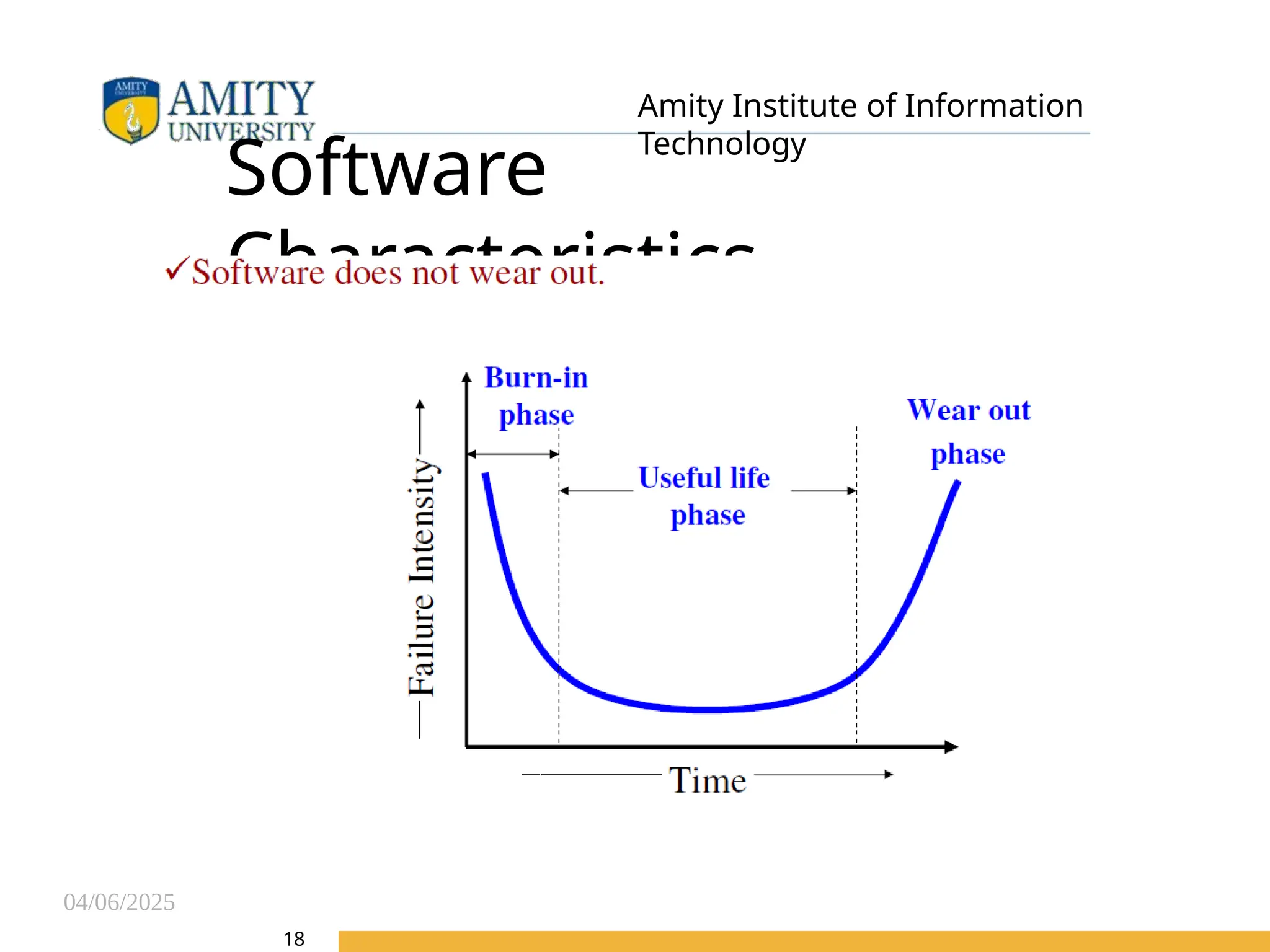 04/06/2025
Amity Institute of Information
Technology
Software
Characteristics
18
 
