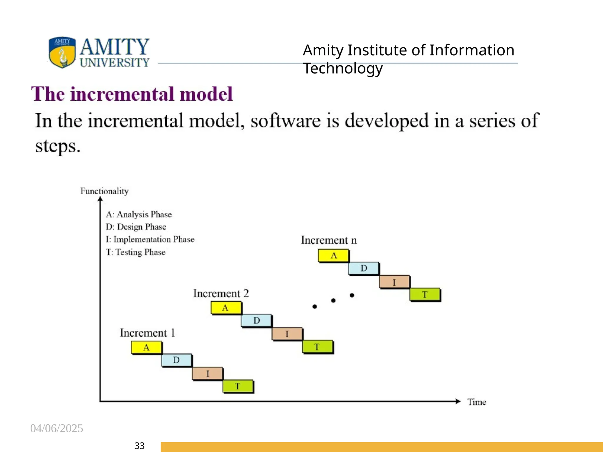 04/06/2025
Amity Institute of Information
Technology
33
 