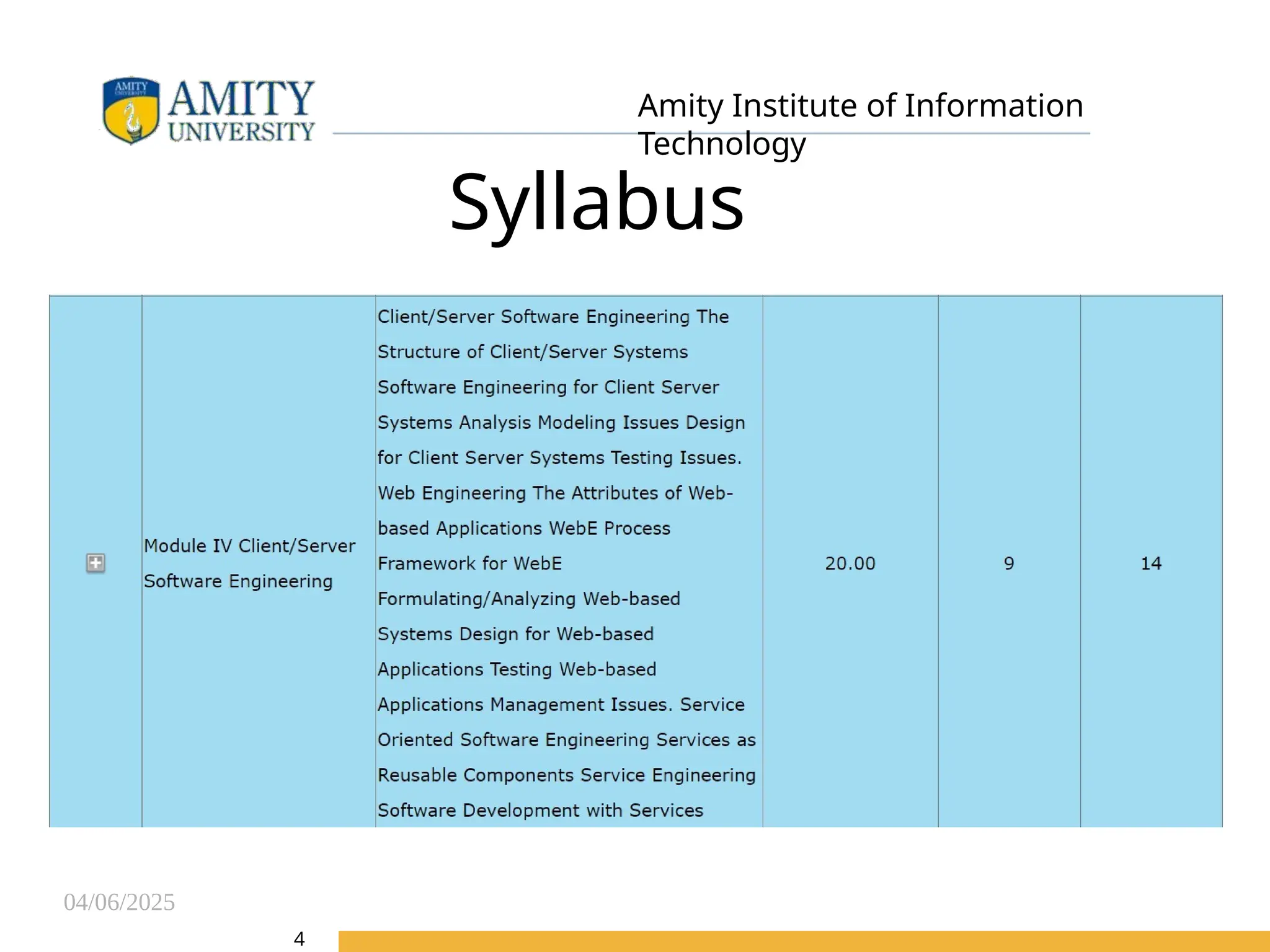 04/06/2025
Amity Institute of Information
Technology
Syllabus
4
 