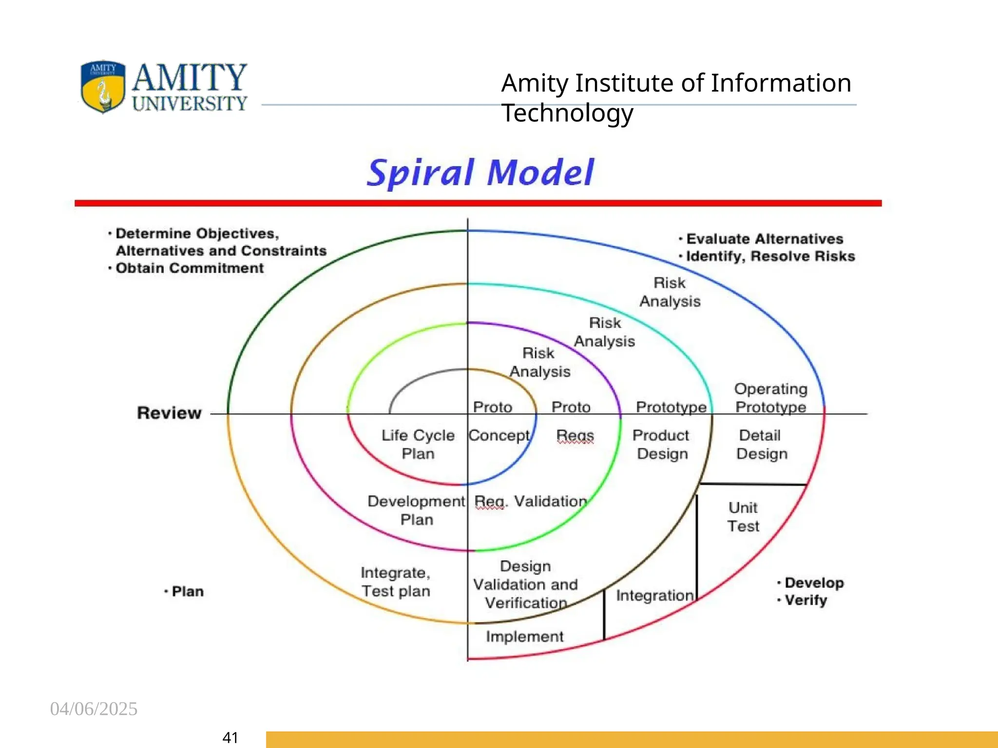 04/06/2025
Amity Institute of Information
Technology
41
 