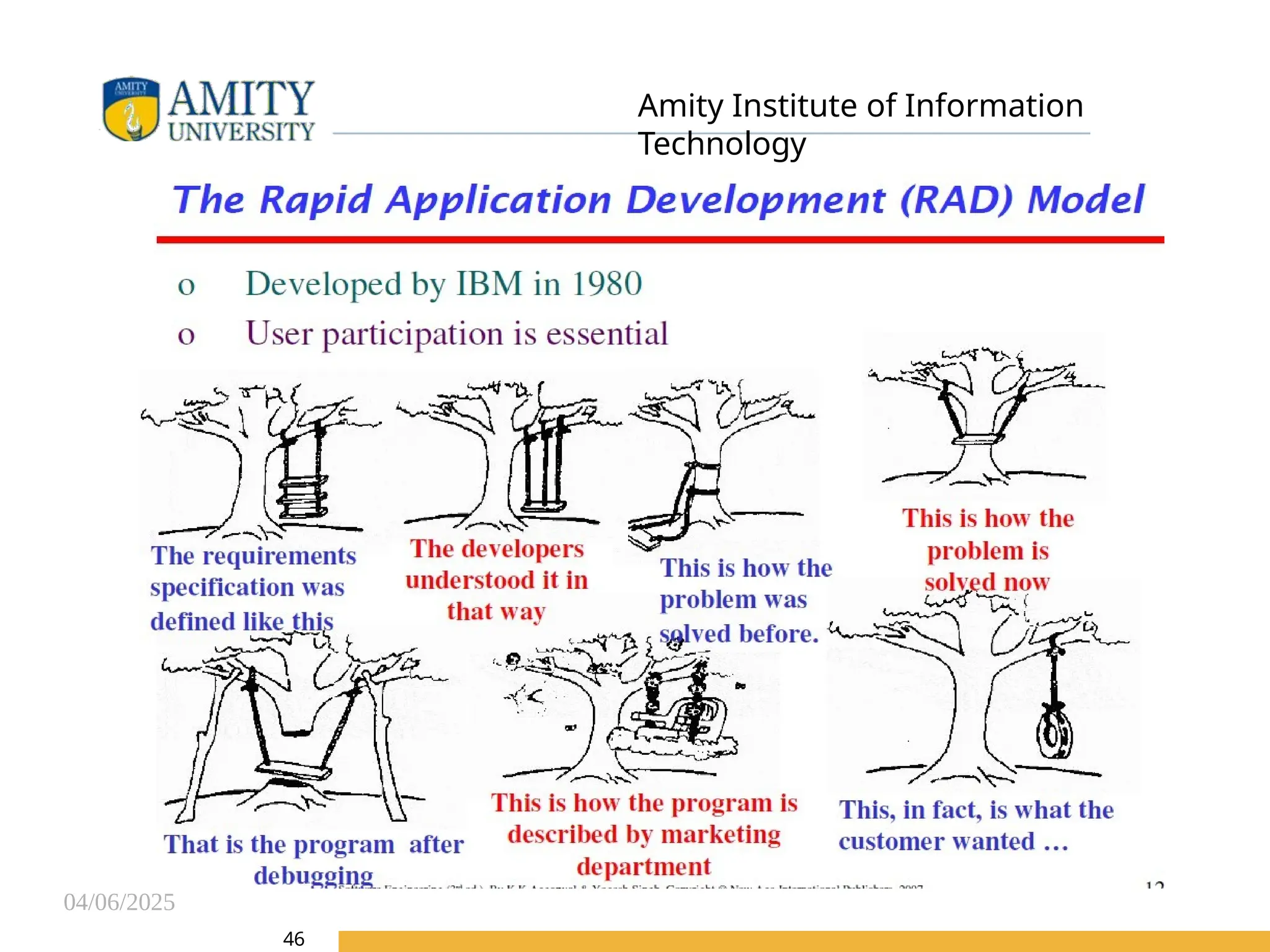 04/06/2025
Amity Institute of Information
Technology
46
 