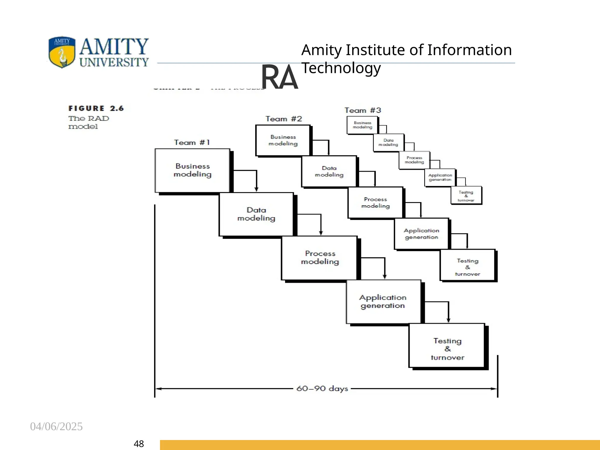 04/06/2025
Amity Institute of Information
Technology
RA
D
48
 