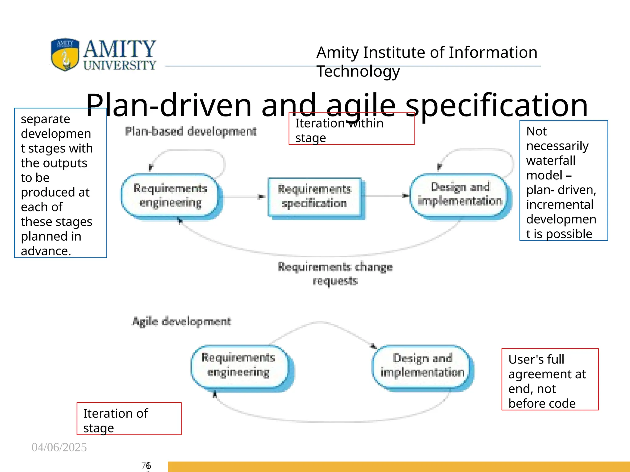 04/06/2025
Amity Institute of Information
Technology
Plan-driven and agile specification
71
separate
developmen
t stages with
the outputs
to be
produced at
each of
these stages
planned in
advance.
Not
necessarily
waterfall
model –
plan- driven,
incremental
developmen
t is possible
Iteration within
stage
Iteration of
stage
User's full
agreement at
end, not
before code
6
 