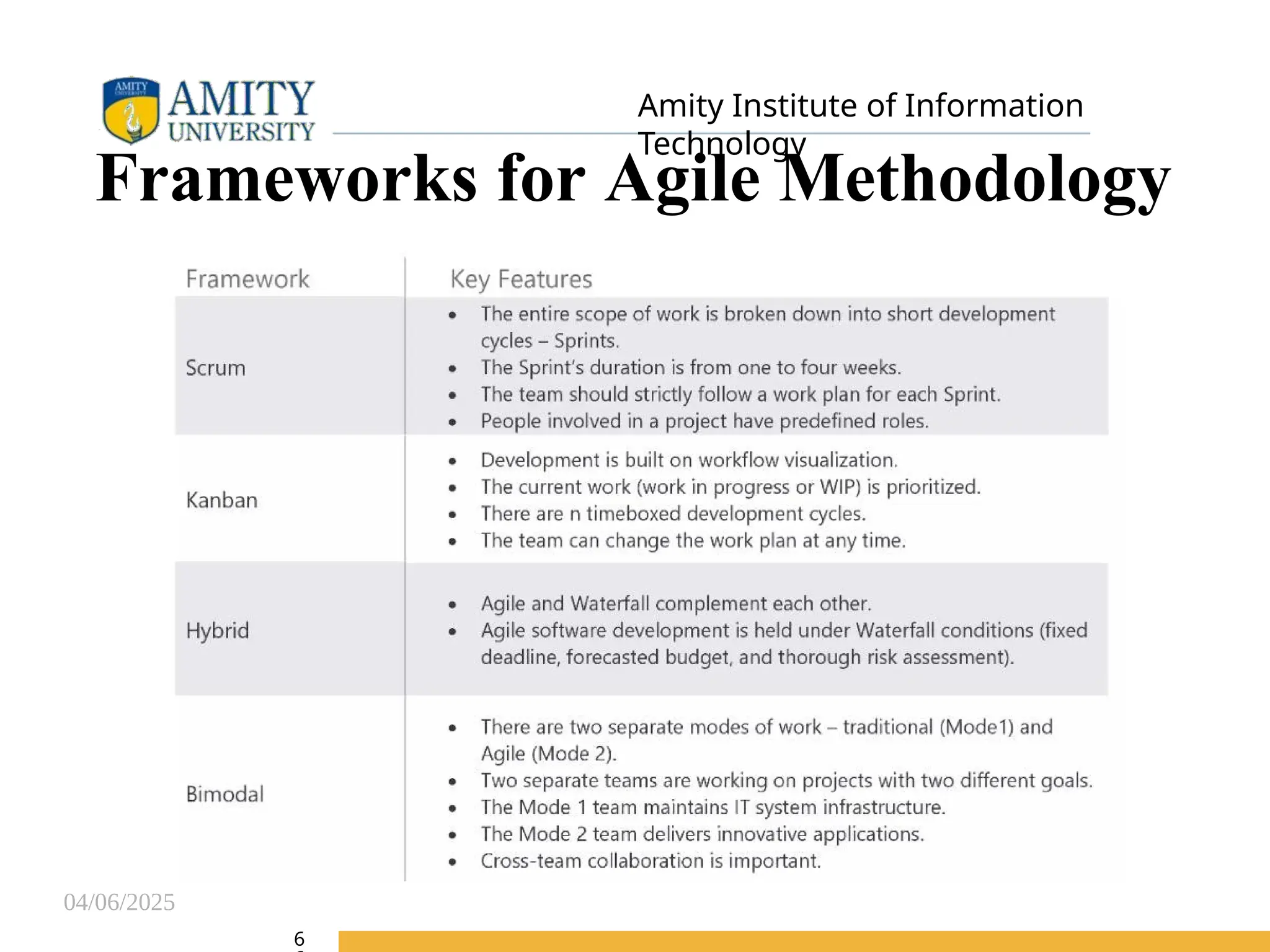 04/06/2025
Amity Institute of Information
Technology
Frameworks for Agile Methodology
6
 