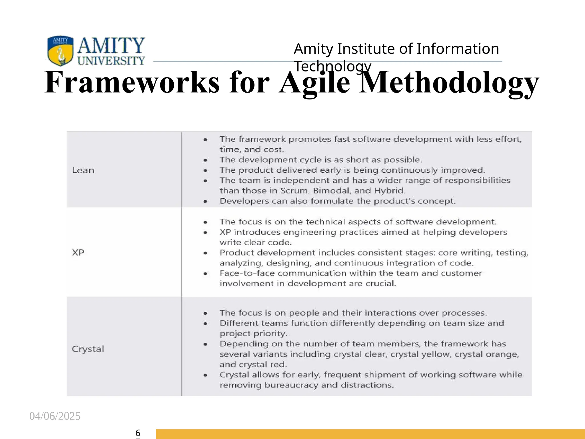 04/06/2025
Amity Institute of Information
Technology
Frameworks for Agile Methodology
6
 