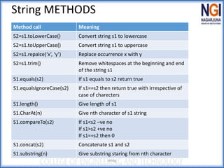 Module-1 Strings Handling.ppt.pdf