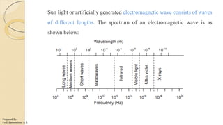 Sun light or artificially generated electromagnetic wave consists of waves
of different lengths. The spectrum of an electromagnetic wave is as
shown below:
Prepared By-
Prof. Basweshwar S. J.
 