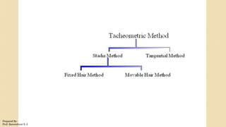Prepared By-
Prof. Basweshwar S. J.
 