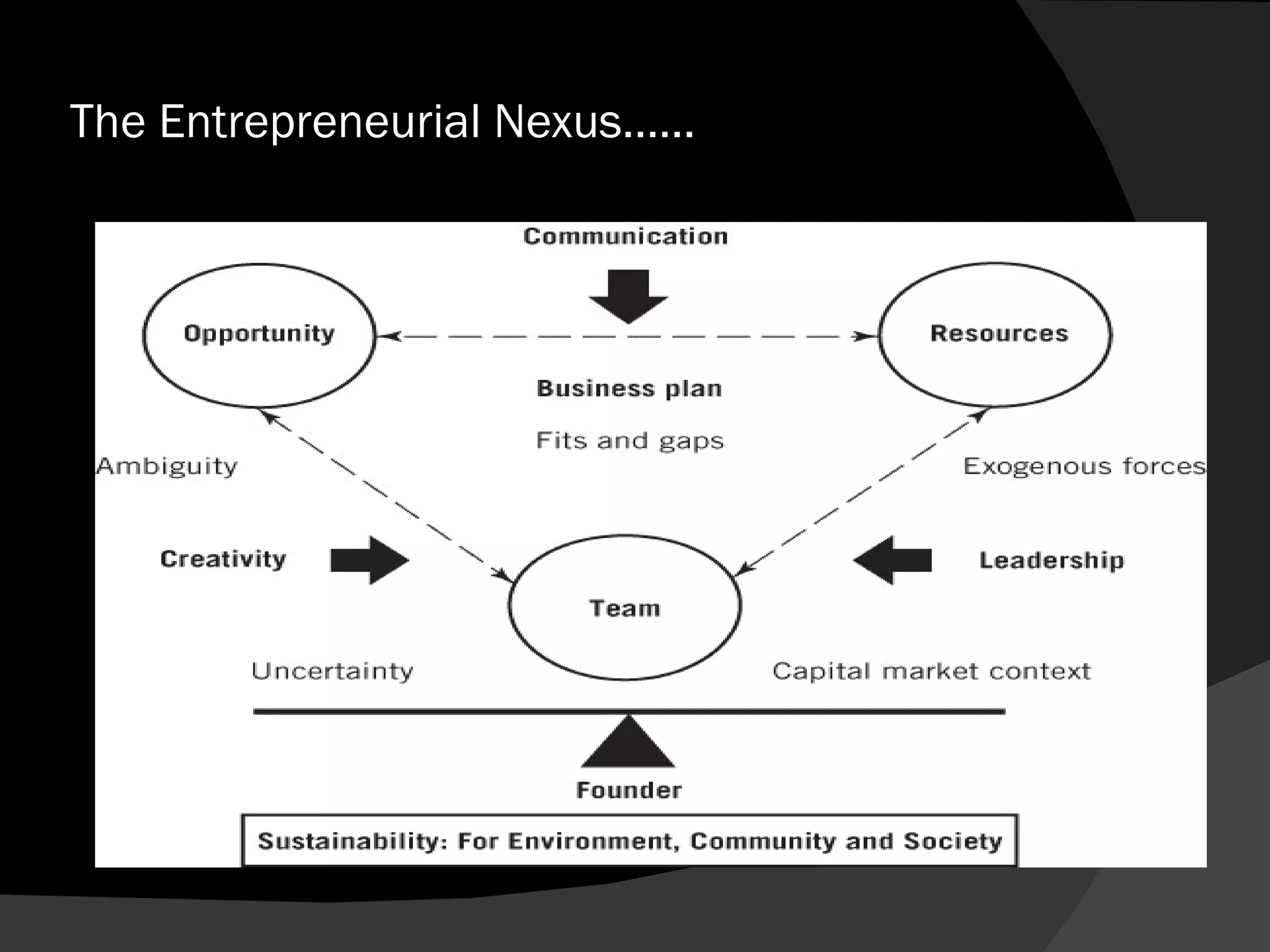 The Entrepreneurial Nexus…… 