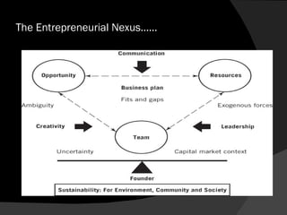 The Entrepreneurial Nexus…… 