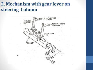 2. Mechanism with gear lever on
steering Column
 