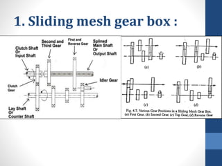 1. Sliding mesh gear box :
 