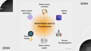 React Native And Its Ecosystem Presentation | PPTX