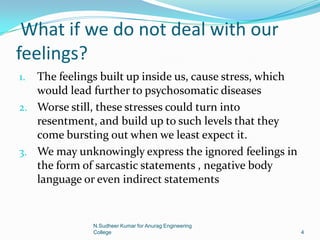 What if we do not deal with our
feelings?
1. The feelings built up inside us, cause stress, which
would lead further to psychosomatic diseases
2. Worse still, these stresses could turn into
resentment, and build up to such levels that they
come bursting out when we least expect it.
3. We may unknowingly express the ignored feelings in
the form of sarcastic statements , negative body
language or even indirect statements
4
N.Sudheer Kumar for Anurag Engineering
College
 
