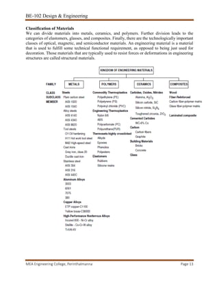 Design and Engineering: Module-2 Notes | PDF