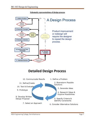 Design and Engineering: Module-2 Notes | PDF