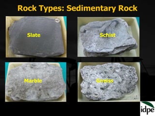 Rock Types: Sedimentary Rock
Slate Schist
Marble Gneiss
 