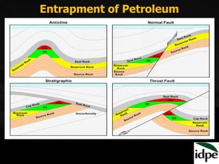 Entrapment of Petroleum
 