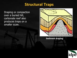 Structural Traps
Draping or compaction
over a buried hill,
carbonate reef also
produces traps on a
smaller scale.
Sediment draping
 