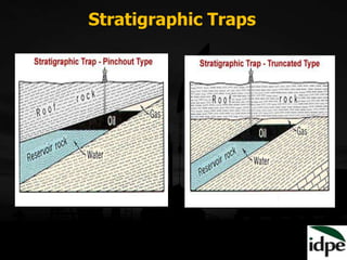 Stratigraphic Traps
 