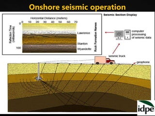 Onshore seismic operation
 