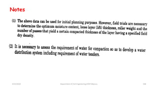 Notes
3/22/2018 Department of CIvil Engineering,VVIET,Mysuru. 108
 