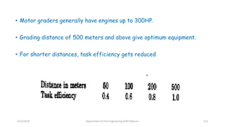 • Motor graders generally have engines up to 300HP.
• Grading distance of 500 meters and above give optimum equipment.
• For shorter distances, task efficiency gets reduced
3/22/2018 Department of CIvil Engineering,VVIET,Mysuru. 112
 