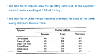 • The load factor depends upon the operating conditions, as the equipment
does not continue working at full load for long.
• The load factor under various operating conditions for some of the earth
moving plants are shown in Table:
3/22/2018 Department of CIvil Engineering,VVIET,Mysuru. 126
 