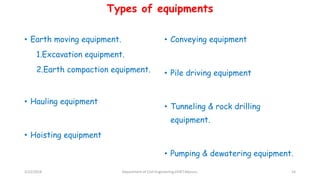 Types of equipments
• Earth moving equipment.
1.Excavation equipment.
2.Earth compaction equipment.
• Hauling equipment
• Hoisting equipment
• Conveying equipment
• Pile driving equipment
• Tunneling & rock drilling
equipment.
• Pumping & dewatering equipment.
3/22/2018 Department of CIvil Engineering,VVIET,Mysuru. 14
 