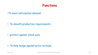 Functions
•To meet anticipated demand
• To smooth production requirements
• protect against stock outs
• To help hedge against price increase
3/22/2018 Department of CIvil Engineering,VVIET,Mysuru. 149
 
