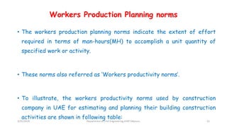 Workers Production Planning norms
• The workers production planning norms indicate the extent of effort
required in terms of man-hours(MH) to accomplish a unit quantity of
specified work or activity.
• These norms also referred as ‘Workers productivity norms’.
• To illustrate, the workers productivity norms used by construction
company in UAE for estimating and planning their building construction
activities are shown in following table:
3/22/2018 Department of CIvil Engineering,VVIET,Mysuru. 21
 