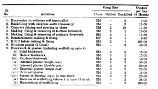 3/22/2018 Department of CIvil Engineering,VVIET,Mysuru. 22
 