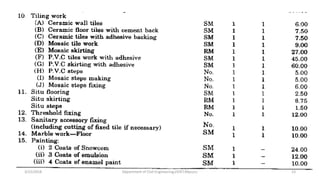3/22/2018 Department of CIvil Engineering,VVIET,Mysuru. 23
 