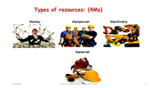 Types of resources: (4Ms)
3/22/2018 Department of CIvil Engineering,VVIET,Mysuru. 4
 