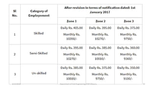 3/22/2018 Department of CIvil Engineering,VVIET,Mysuru. 42
 