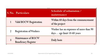 3/22/2018 Department of CIvil Engineering,VVIET,Mysuru. 44
 