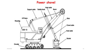 Power shovel
3/22/2018 Department of CIvil Engineering,VVIET,Mysuru. 55
 
