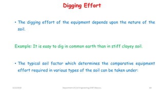 Digging Effort
• The digging effort of the equipment depends upon the nature of the
soil.
Example: It is easy to dig in common earth than in stiff clayey soil.
• The typical soil factor which determines the comparative equipment
effort required in various types of the soil can be taken under:
3/22/2018 Department of CIvil Engineering,VVIET,Mysuru. 64
 
