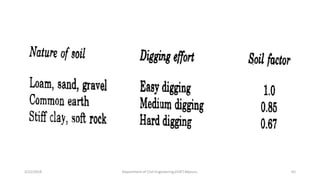 3/22/2018 Department of CIvil Engineering,VVIET,Mysuru. 65
 